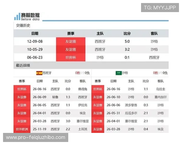 2026年世界杯西班牙与沙特队伍战术分析及胜负概率预测